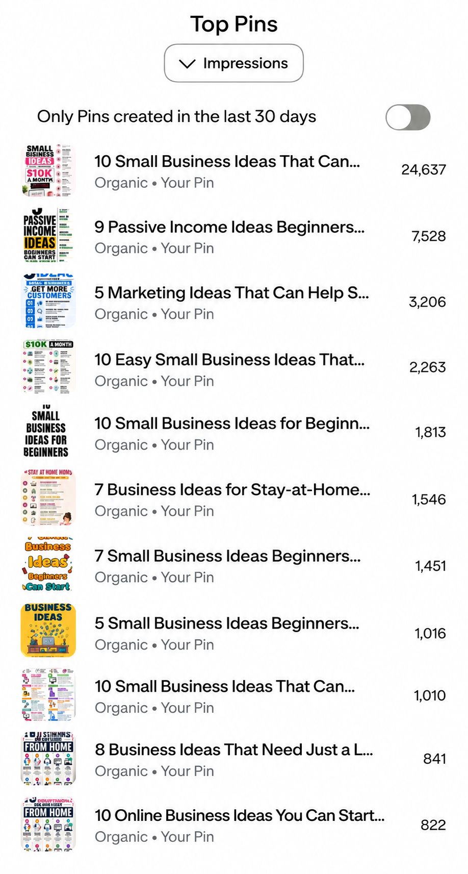 Pinterest Top Pins analytics showing impressions from the PB Growth Studio demo account